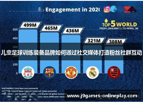 儿童足球训练装备品牌如何通过社交媒体打造粉丝社群互动