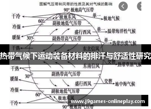 热带气候下运动装备材料的排汗与舒适性研究